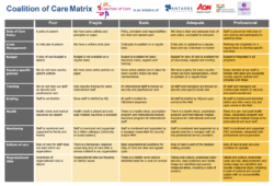 Duty-of-Care-Matrix